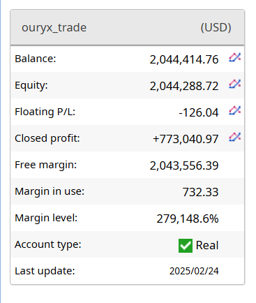 Gold Ai Trading
